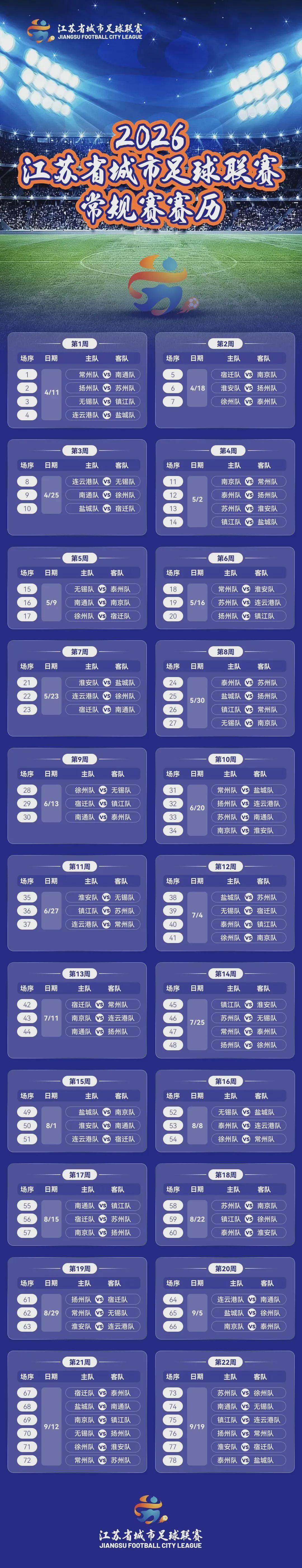 球探体育即时比分比分-【支持连云港队】2026年“苏超”赛历出炉！